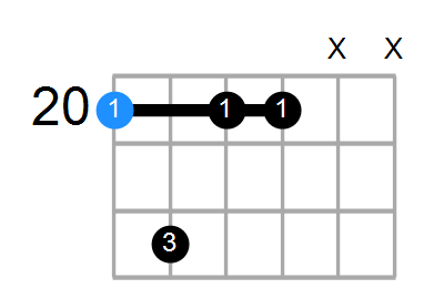 Cm7 Chord